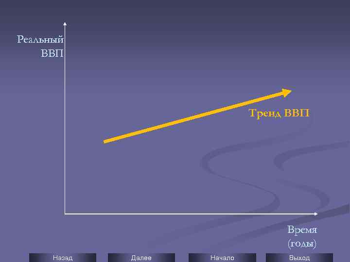 Реальный ВВП Тренд ВВП Время (годы) Назад Далее Начало Выход 