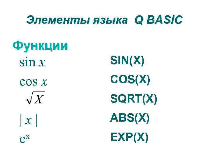 Элементы языка Q BASIC Функции sin x cos x SIN(X) COS(X) SQRT(X) | x