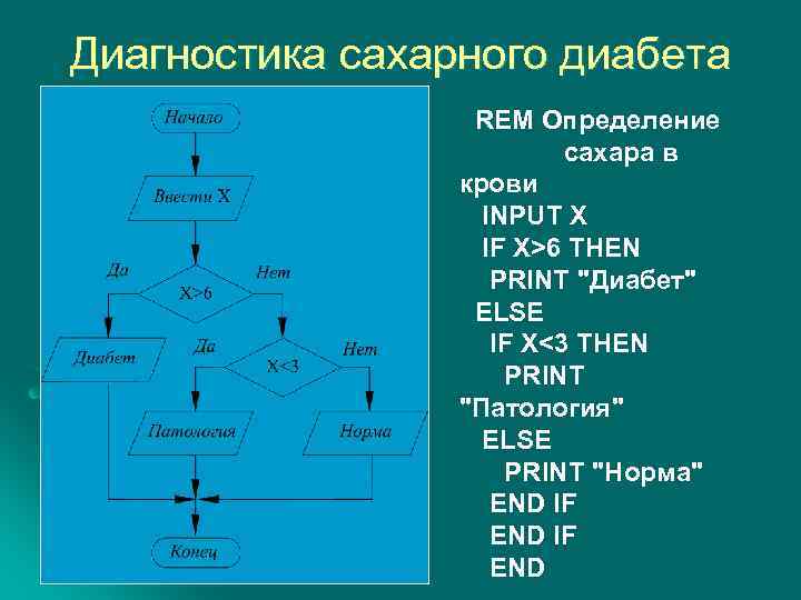 Диагностика сахарного диабета REM Определение сахара в крови INPUT X IF X>6 THEN PRINT