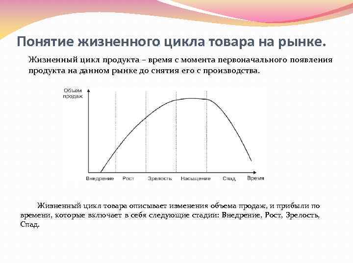 Основные концепции жизненного цикла проекта