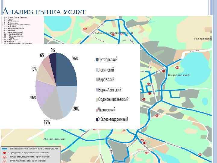 АНАЛИЗ РЫНКА УСЛУГ 