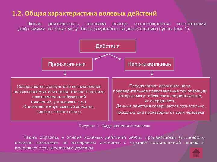 Заполните схему сложного волевого действия