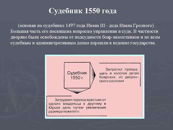 Судебник 1550 года (основан на судебнике 1497 года Ивана III - деда Ивана Грозного)