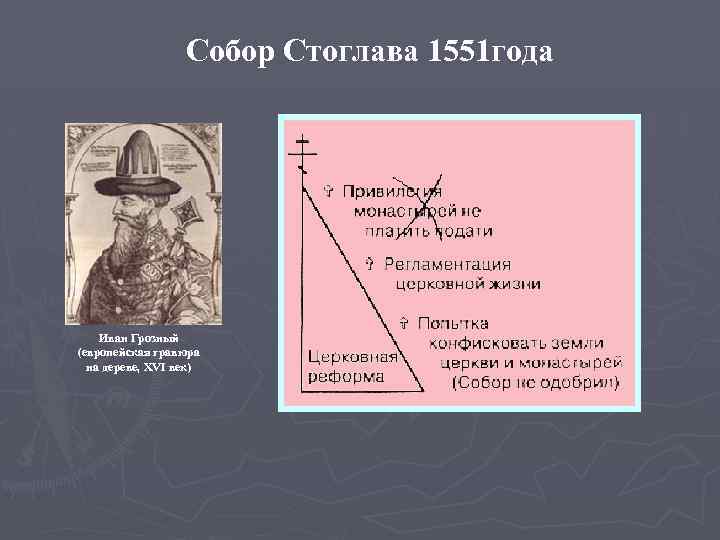 Собор Стоглава 1551 года Иван Грозный (европейская гравюра на дереве, XVI век) 