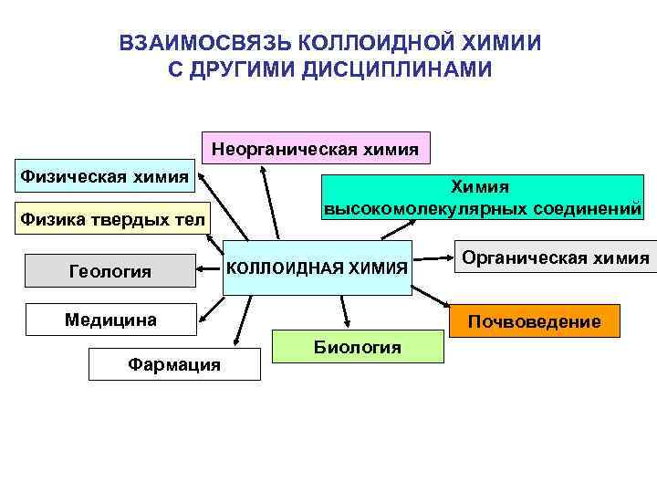 Химия в литературе презентация