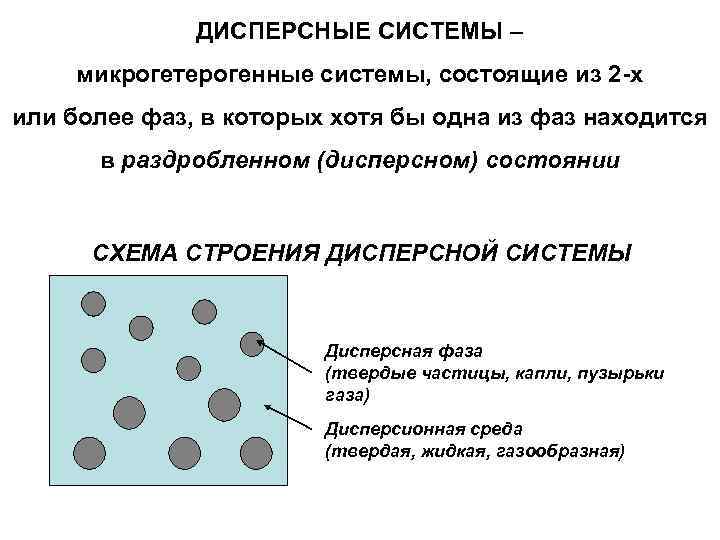 Дисперсионные системы состоят из