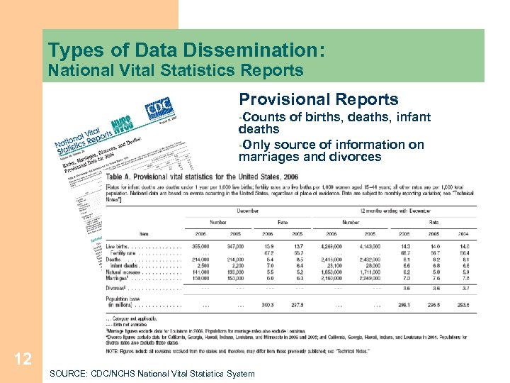 Types of Data Dissemination: National Vital Statistics Reports Provisional Reports • Counts of births,