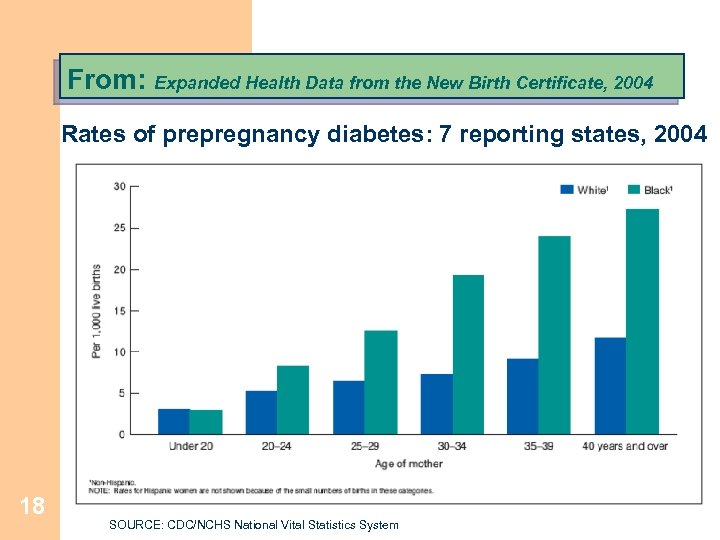 From: Expanded Health Data from the New Birth Certificate, 2004 Rates of prepregnancy diabetes:
