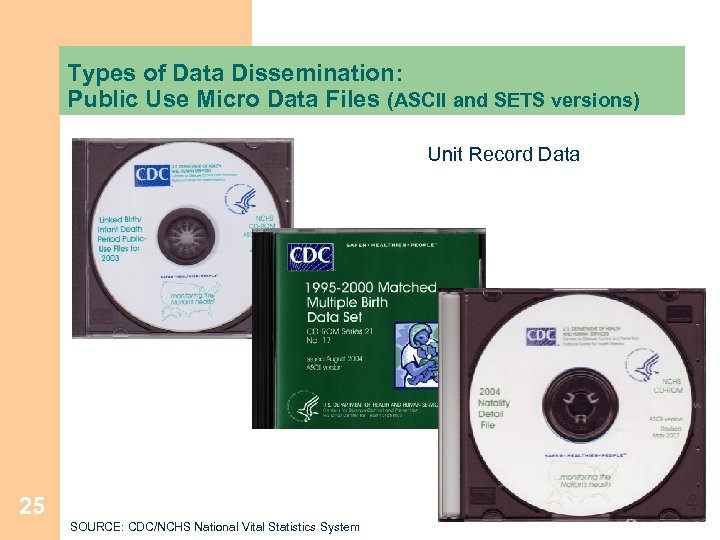 Types of Data Dissemination: Public Use Micro Data Files (ASCII and SETS versions) Unit