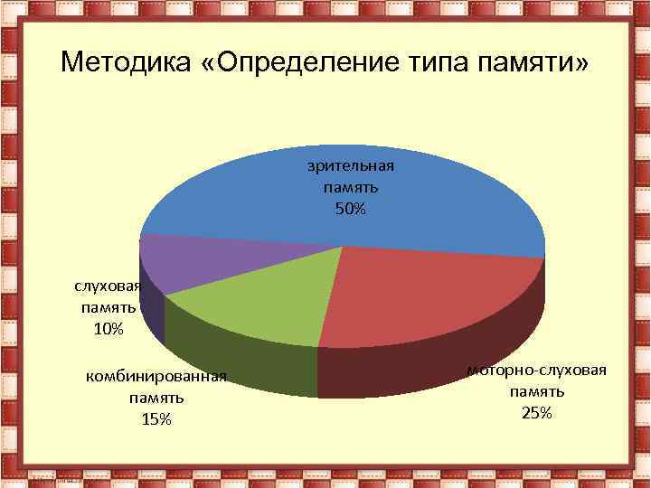 Историческая память это тест. «Определение типа памяти». Тест на определение типа памяти. Методика определение памяти. Методика определения типа памяти у младших школьников.