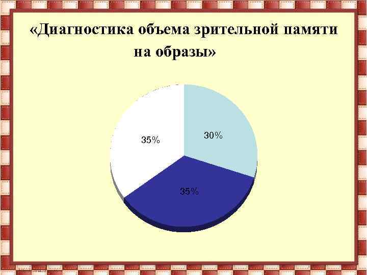  «Диагностика объема зрительной памяти на образы» 30% 35% 