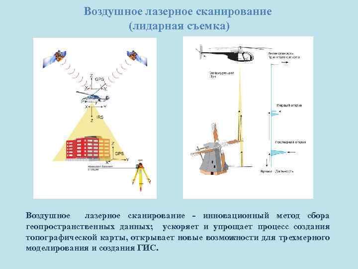 Воздушное лазерное сканирование презентация