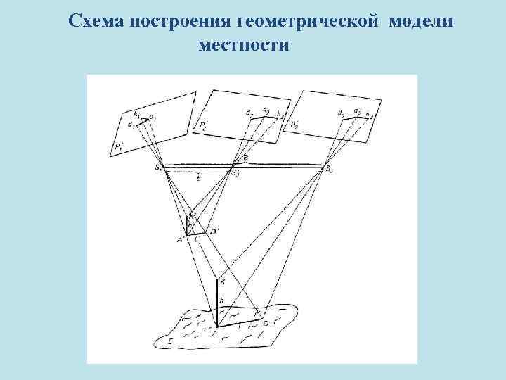  Схема построения геометрической модели местности 