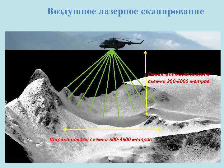 Воздушное лазерное сканирование Относительная высота съемки 200 -6000 метров Ширина полосы съемки 500 -3500