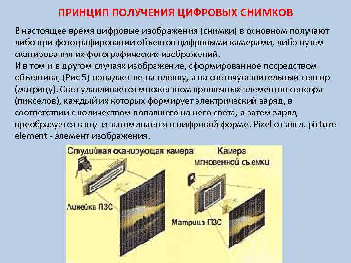 После какого процесса получения фотографий осуществляют закрепление фотопленки