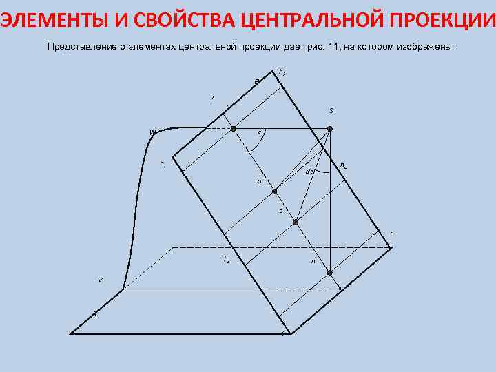 Ортогональная проекция стула