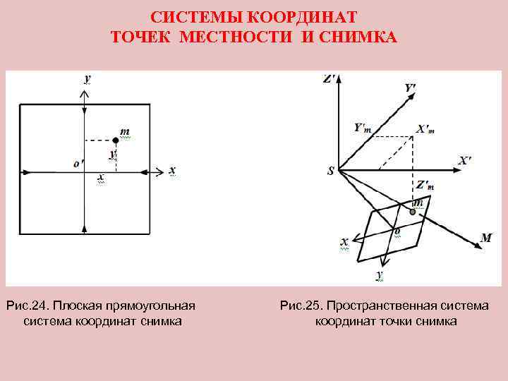 СИСТЕМЫ КООРДИНАТ ТОЧЕК МЕСТНОСТИ И СНИМКА Рис. 24. Плоская прямоугольная система координат снимка Рис.