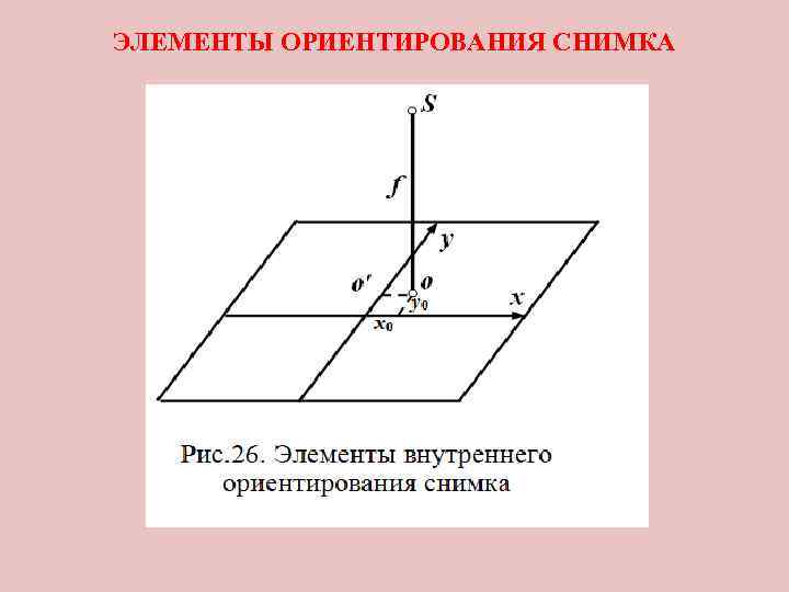 ЭЛЕМЕНТЫ ОРИЕНТИРОВАНИЯ СНИМКА 