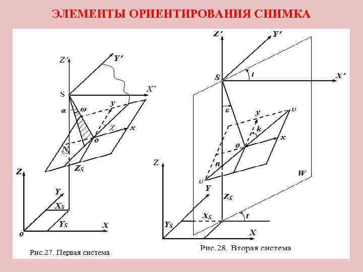 ЭЛЕМЕНТЫ ОРИЕНТИРОВАНИЯ СНИМКА 