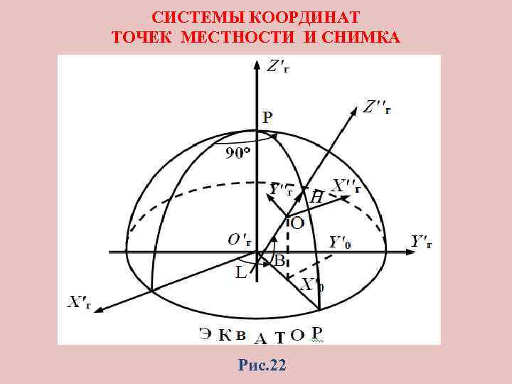 СИСТЕМЫ КООРДИНАТ ТОЧЕК МЕСТНОСТИ И СНИМКА Рис. 22 