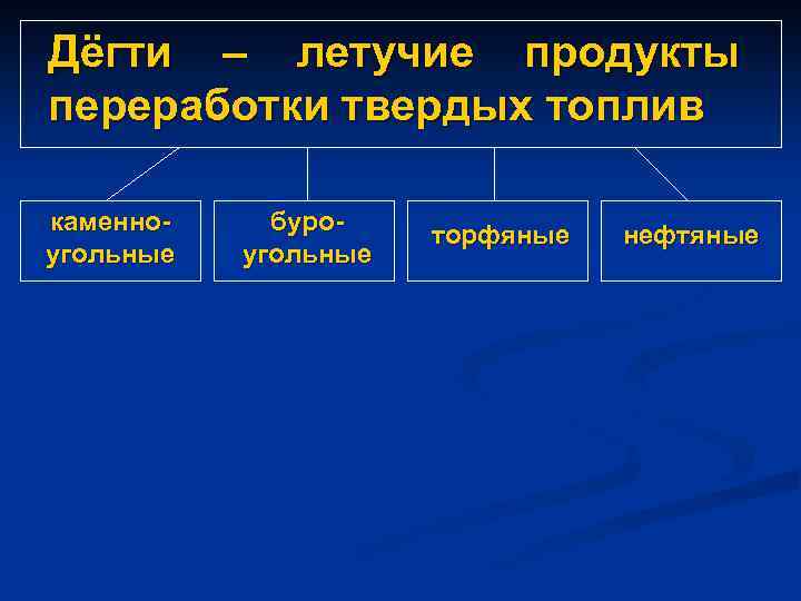 Дёгти – летучие продукты переработки твердых топлив каменноугольные буроугольные торфяные нефтяные 