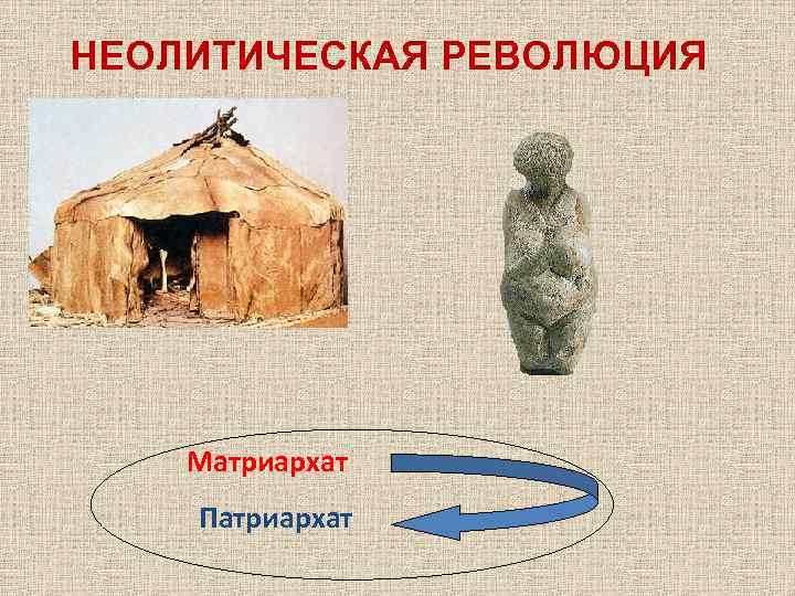 Неолитическая революция 6 класс история конспект