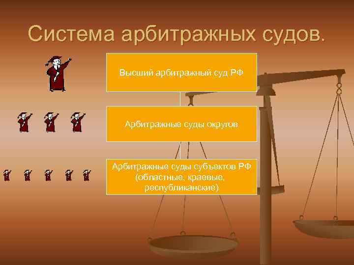 Система арбитражных судов. Высший арбитражный суд РФ Арбитражные суды округов Арбитражные суды субъектов РФ