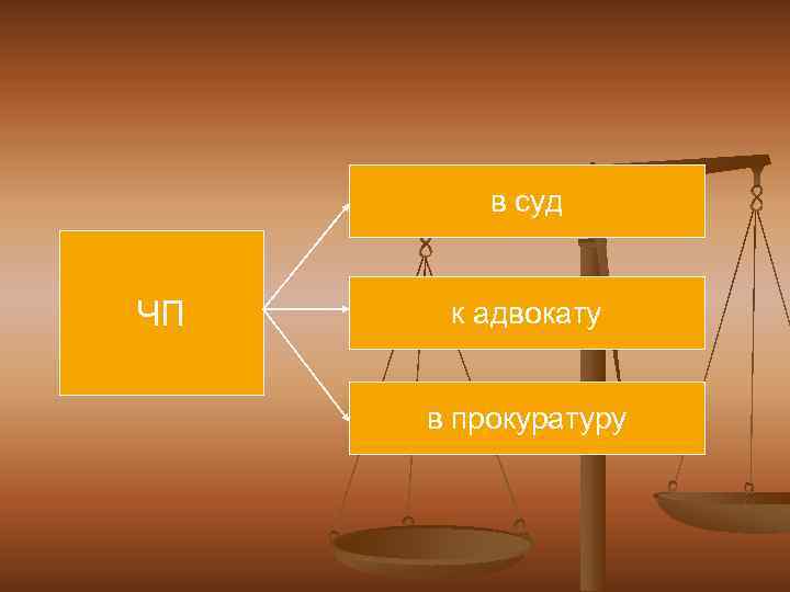 в суд ЧП к адвокату в прокуратуру 