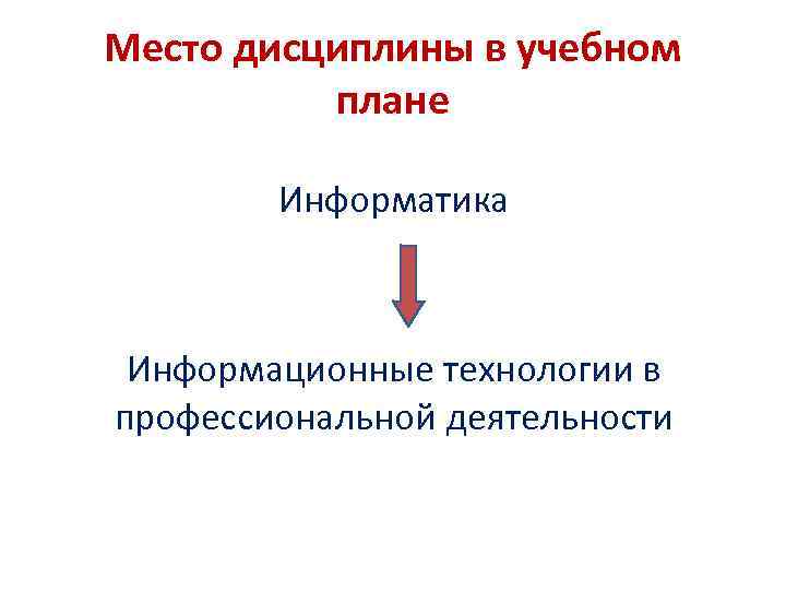 Место дисциплины в учебном плане Информатика Информационные технологии в профессиональной деятельности 