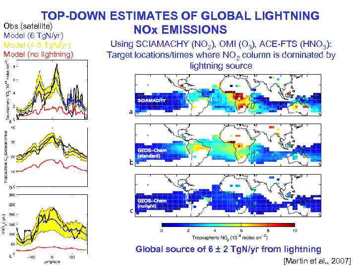 TOP-DOWN ESTIMATES OF GLOBAL LIGHTNING Obs (satellite) NOx EMISSIONS Model (6 Tg. N/yr) Model