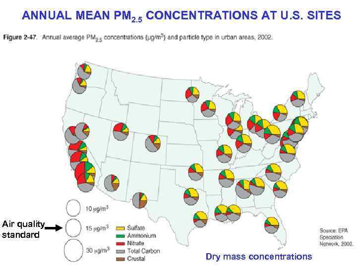 ANNUAL MEAN PM 2. 5 CONCENTRATIONS AT U. S. SITES Air quality standard Dry