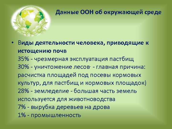Данные ООН об окружающей среде • Виды деятельности человека, приводящие к истощению почв 35%