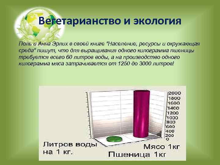 Вегетарианство и экология Поль и Анна Эрлих в своей книге 