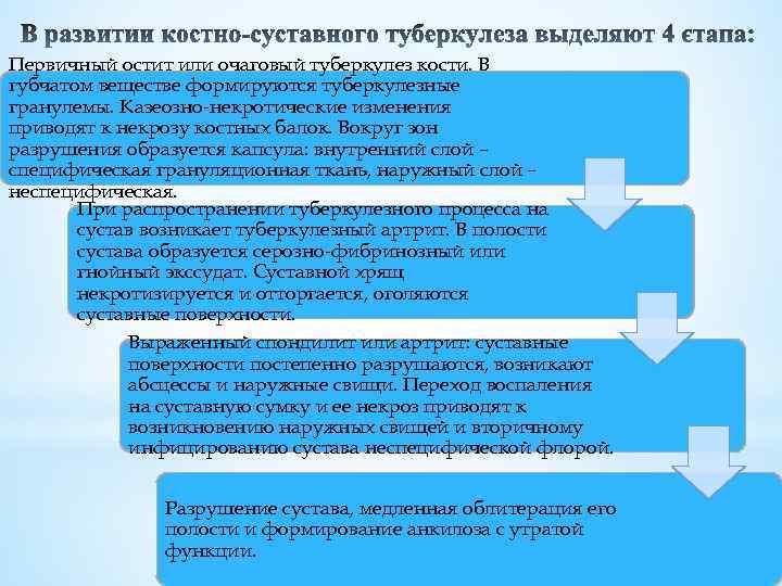 Первичный остит или очаговый туберкулез кости. В губчатом веществе формируются туберкулезные гранулемы. Казеозно-некротические изменения