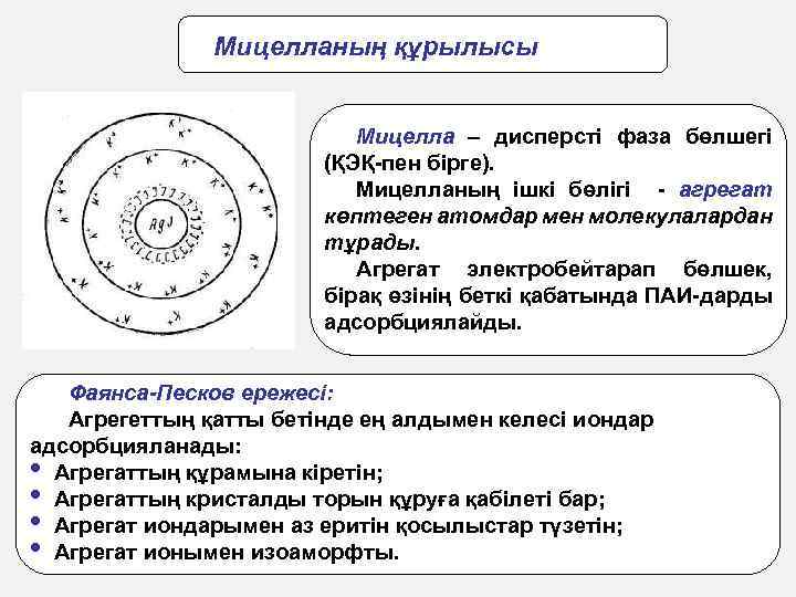 Схема мицеллы золя