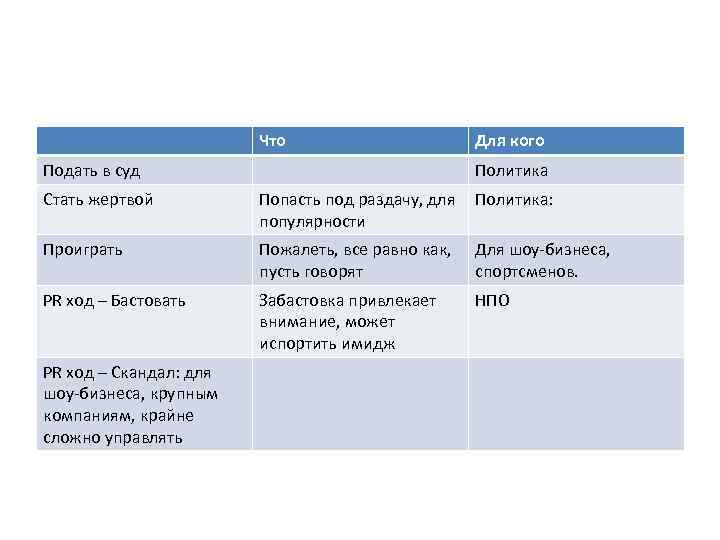 Что Подать в суд Для кого Политика Стать жертвой Попасть под раздачу, для популярности
