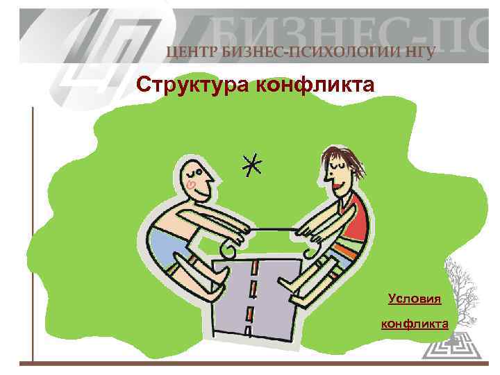Структура конфликта Условия конфликта 
