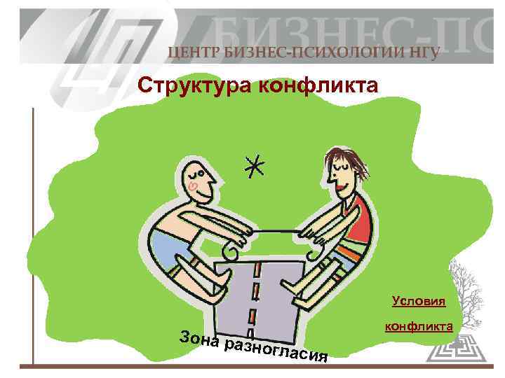Структура конфликта Условия Зона ра зноглас конфликта ия 