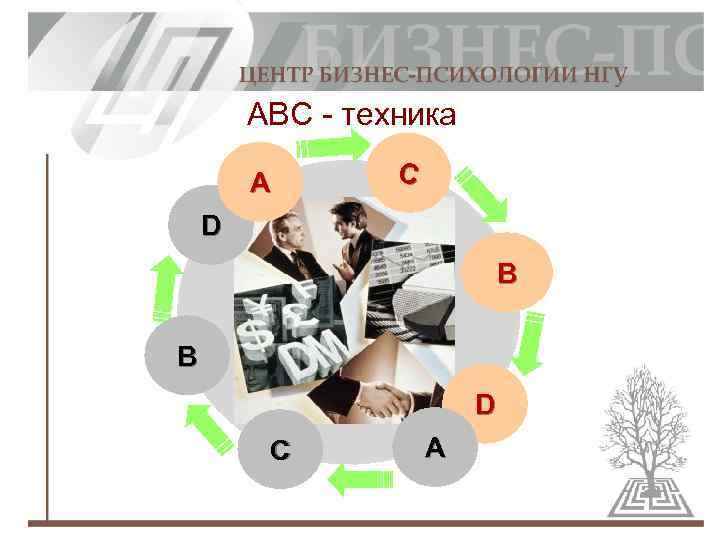 АВС техника A C D B B D C A 