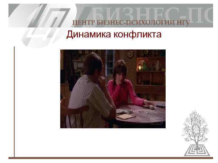 Динамика конфликта 