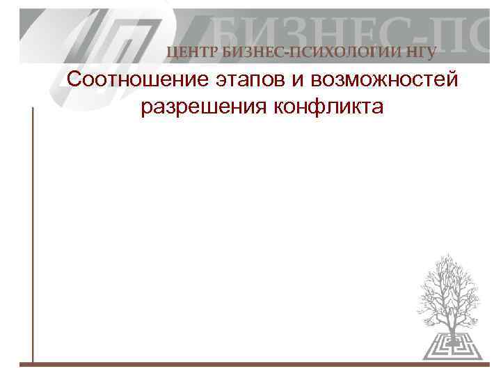 Соотношение этапов и возможностей разрешения конфликта 