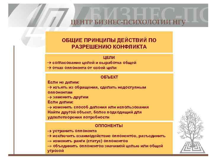 ОБЩИЕ ПРИНЦИПЫ ДЕЙСТВИЙ ПО РАЗРЕШЕНИЮ КОНФЛИКТА ЦЕЛИ согласование целей и выработка общей отказ оппонента
