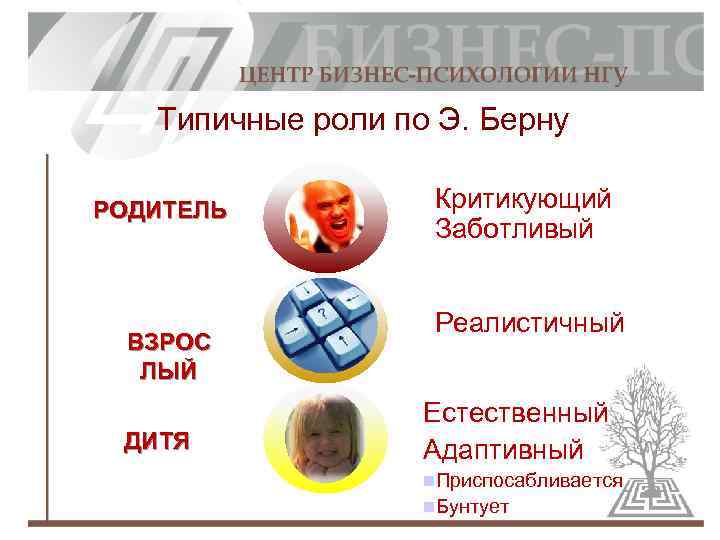 Типичные роли по Э. Берну РОДИТЕЛЬ ВЗРОС ЛЫЙ ДИТЯ Критикующий Заботливый Реалистичный Естественный Адаптивный