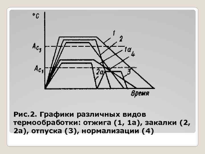 Вид термообработки отпуск служит для