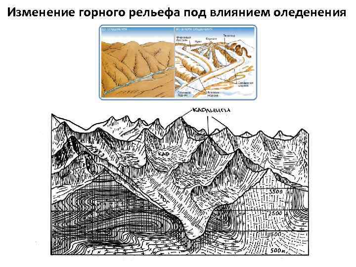 Изменение горного рельефа под влиянием оледенения 