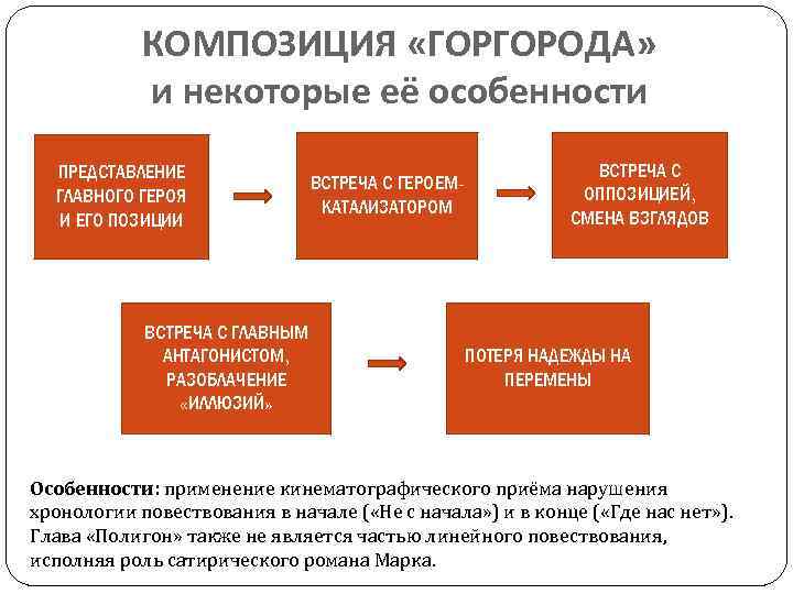 КОМПОЗИЦИЯ «ГОРГОРОДА» и некоторые её особенности ПРЕДСТАВЛЕНИЕ ГЛАВНОГО ГЕРОЯ И ЕГО ПОЗИЦИИ ВСТРЕЧА С