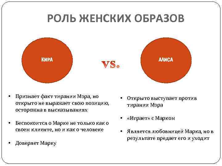 РОЛЬ ЖЕНСКИХ ОБРАЗОВ КИРА • Признает факт тирании Мэра, но открыто не выражает свою