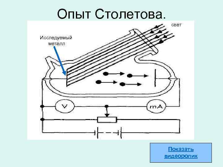 Опыт Столетова. свет Исследуемый металл Показать видеоролик 