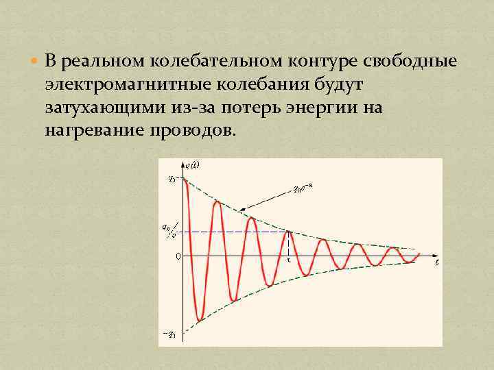  В реальном колебательном контуре свободные электромагнитные колебания будут затухающими из-за потерь энергии на