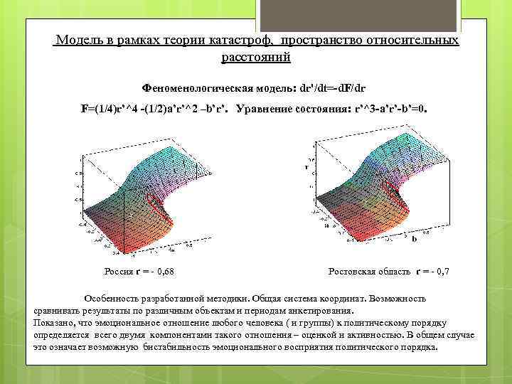 Модель в рамках теории катастроф, пространство относительных расстояний Феноменологическая модель: dr'/dt=-d. F/dr F=(1/4)r’^4 -(1/2)a’r’^2